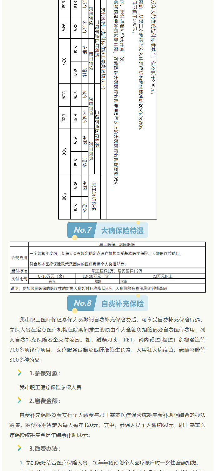 來了！2022年啟東市醫(yī)保政策權(quán)威解讀_6_1.png