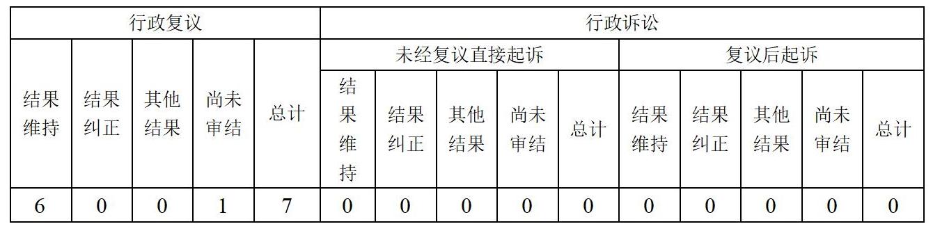 啟東市行政審批局2023年政府信息公開工作年度報(bào)告_01(2).jpg