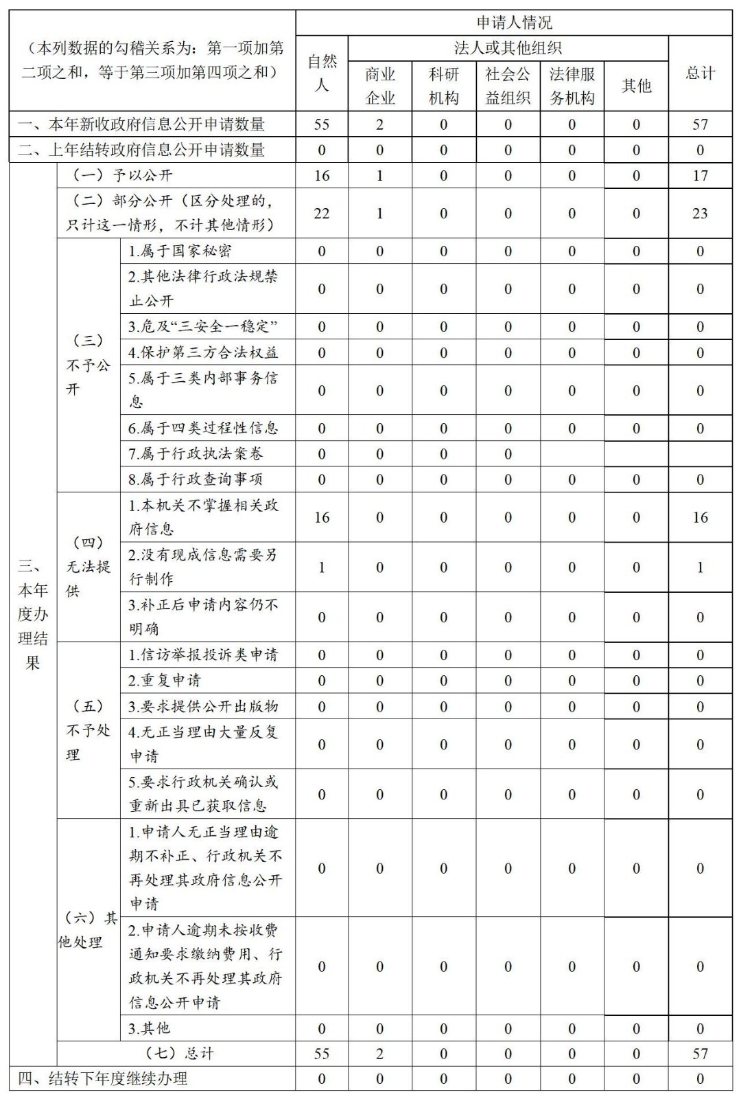 啟東市行政審批局2023年政府信息公開工作年度報(bào)告2024.2.4_01(2).jpg