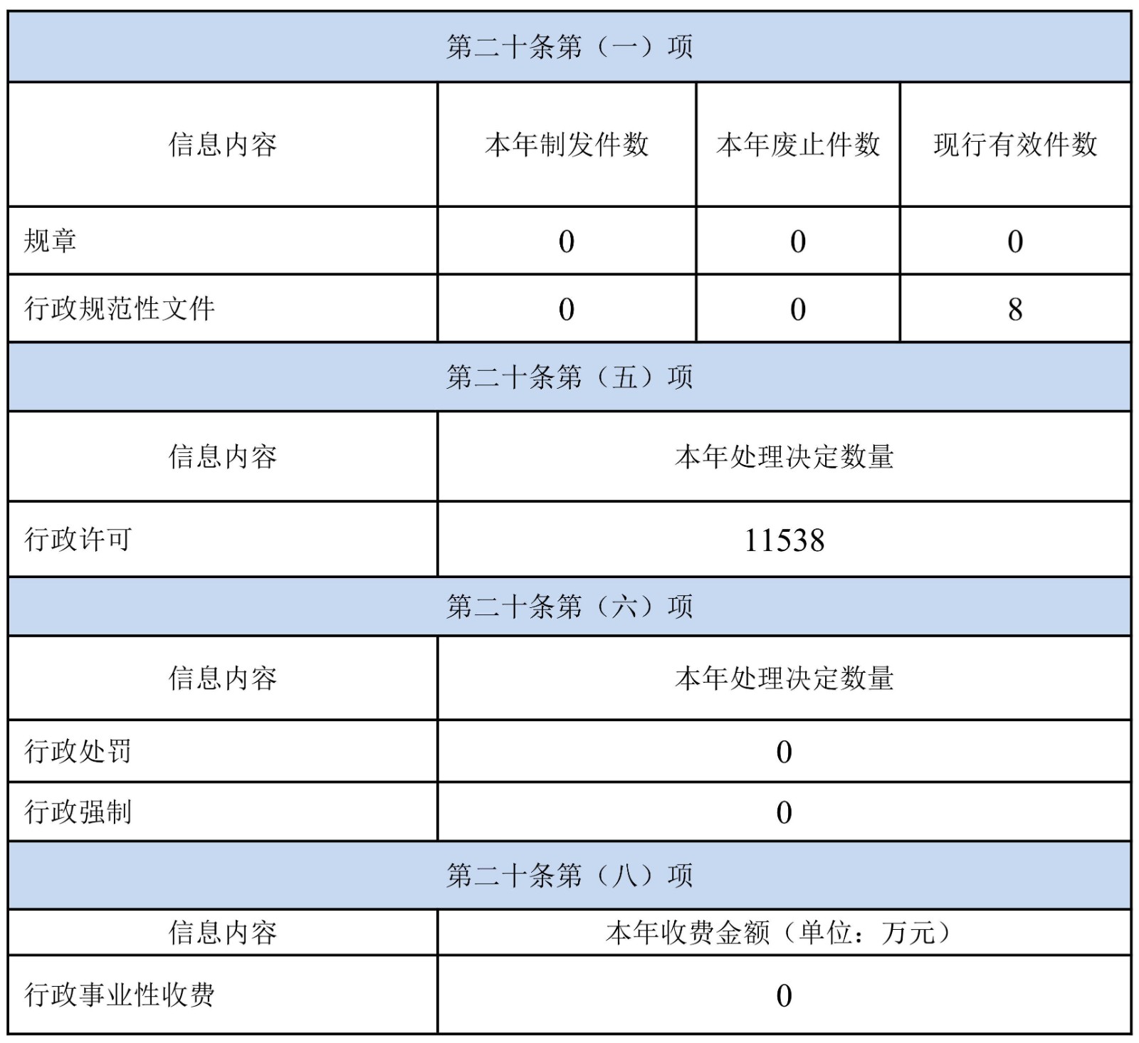 啟東市行政審批局2022年政府信息公開(kāi)工作年度報(bào)告·改_03.jpg